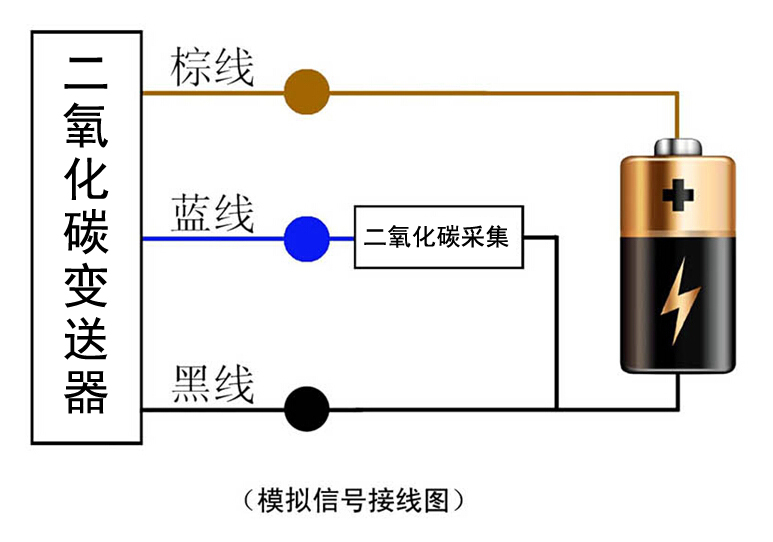 二氧化碳變送器圖片4